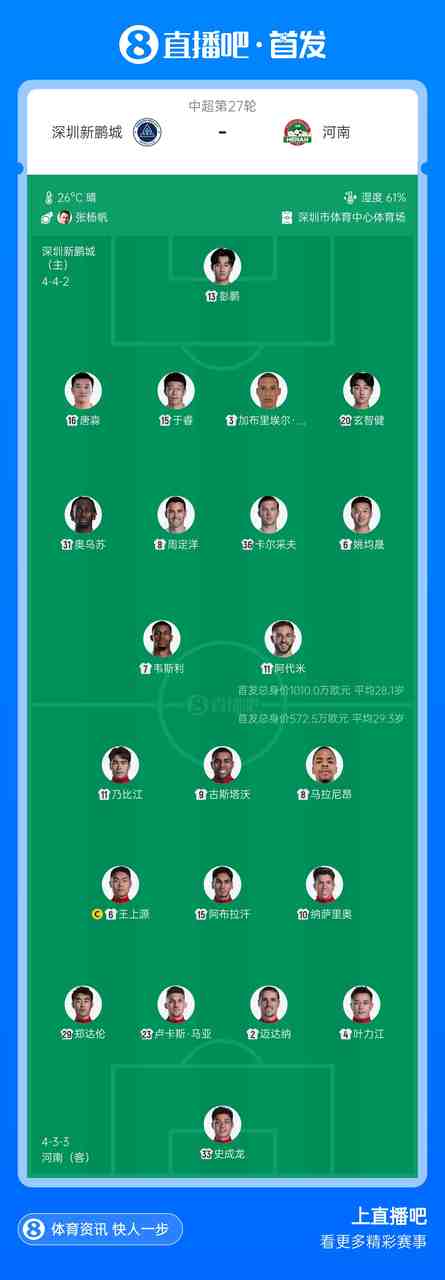 新鹏城vs河南首发：5外援PK！韦斯利 周定洋 王上源 古斯塔沃出战